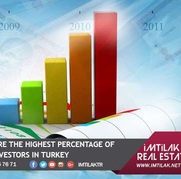 The Syrians are the highest percentage of investors in Turkey