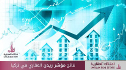 نتائج مؤشر ريدن العقاري في تركيا نتائج مؤشر ريدن العقاري في تركيا