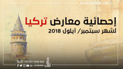 معارض تركيا لشهر سبتمبر/ أيلول 2018 معارض تركيا لشهر سبتمبر/ أيلول 2018