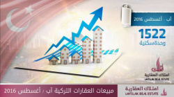 مبيعات العقارات التركية لشهر آب/ أغسطس 2016 مبيعات العقارات التركية آب/ أغسطس 2016