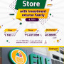 Rented shops with good return