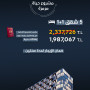 عروض للجنسية التركية وخصومات مميزة
