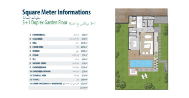 Marka Villalar 518 - IMT | Daire Planları