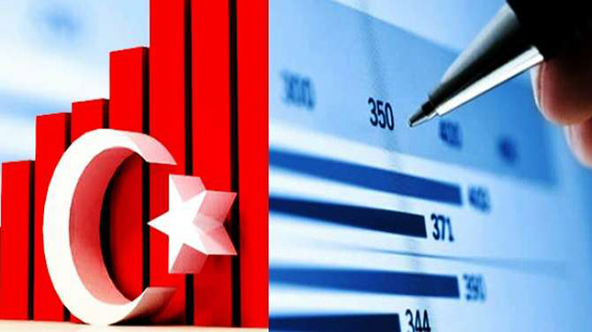Türkiye'de en iyi yatırım