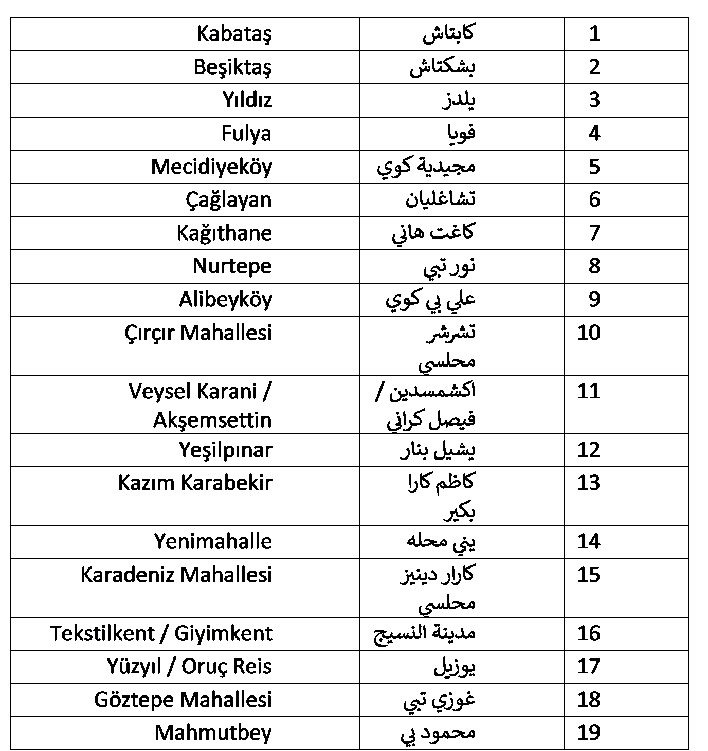 مترو كابتاش