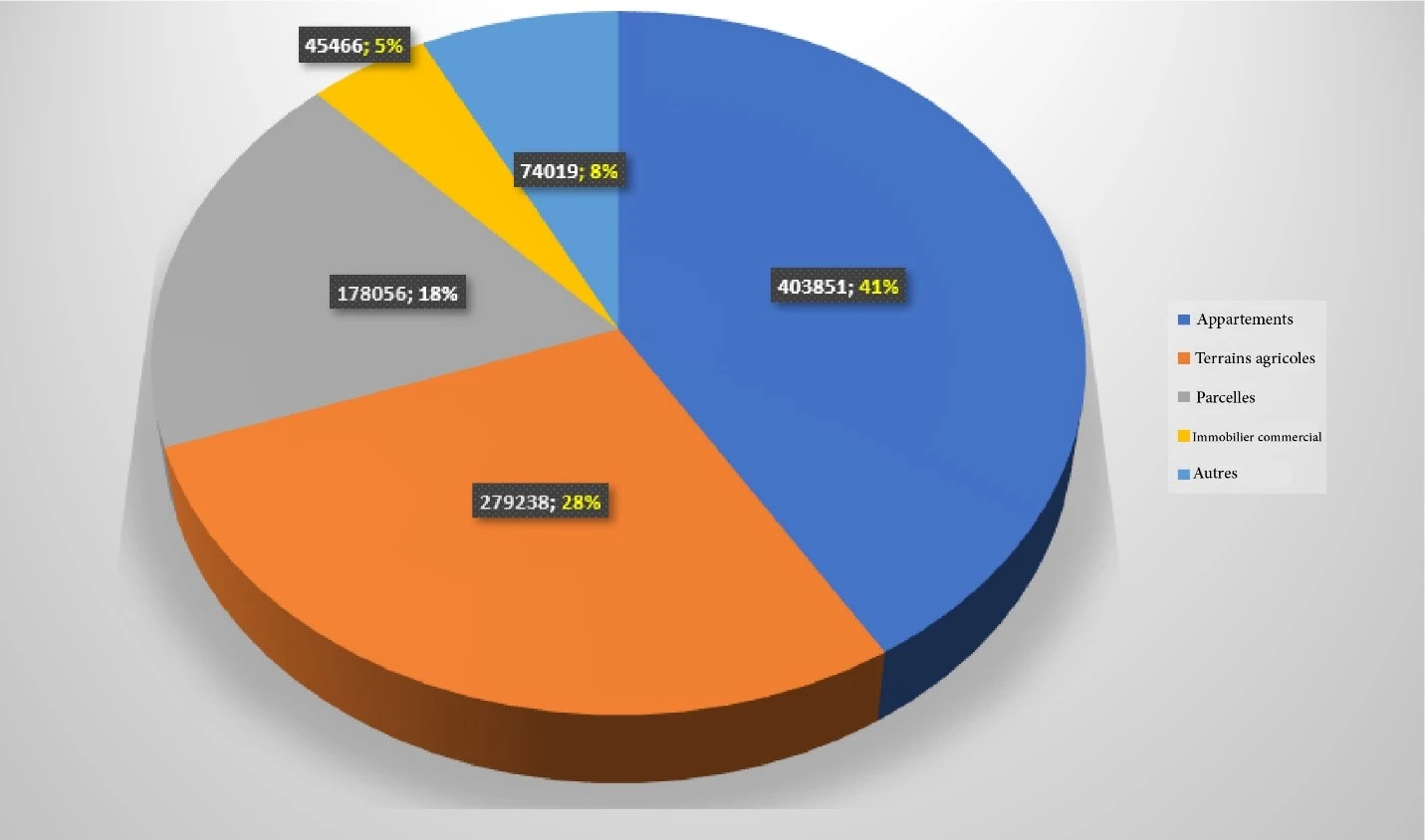 Nombre de ventes immobilières