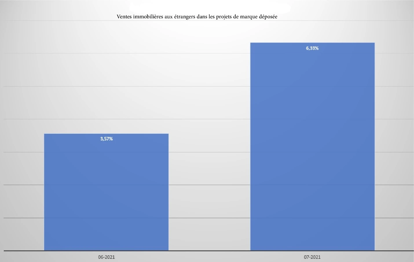 Ventes immobilières aux étrangers en Turquie