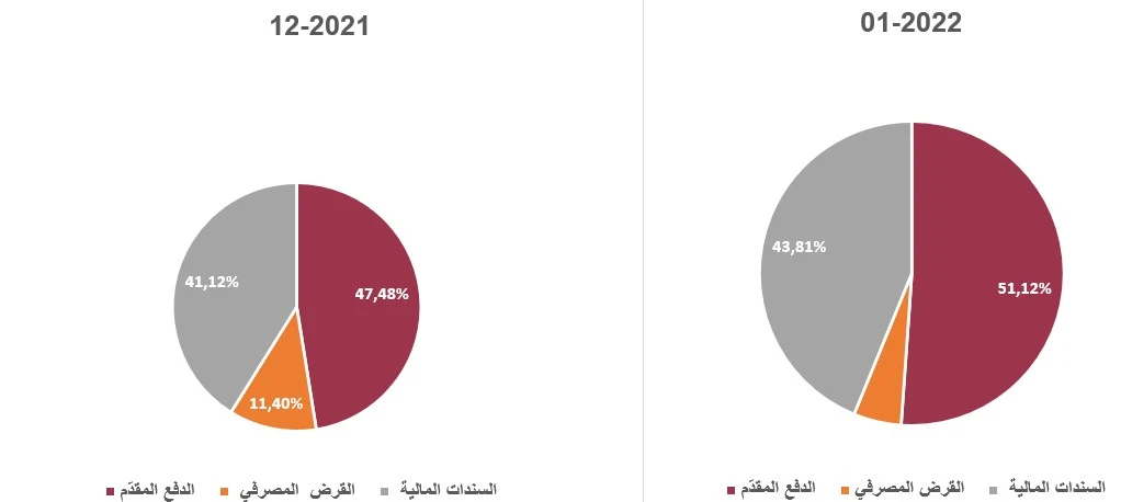 الشقق الجديدة في تركيا