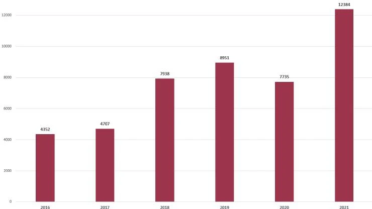 Ventes immobilières à Antalya