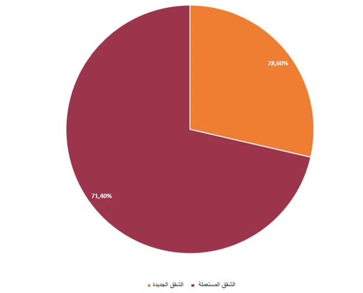 آپارتمان در ترکیه