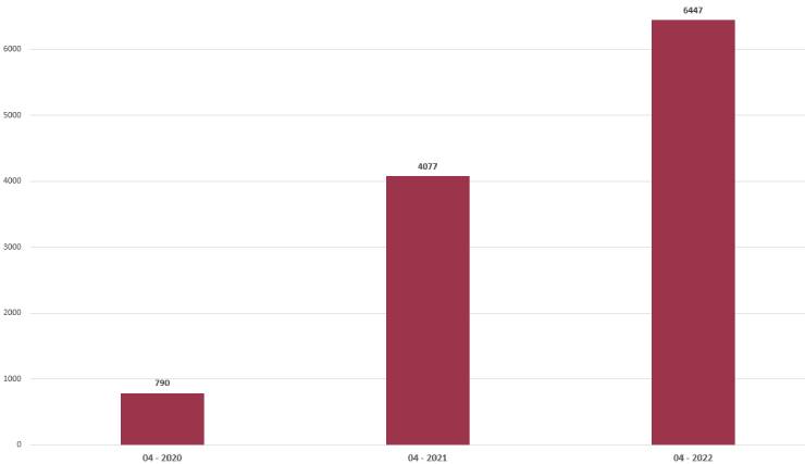 Sales of apartments to foreigners in Turkey