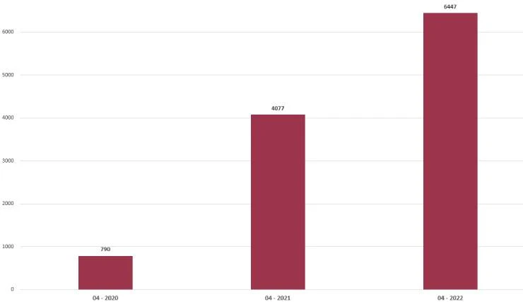 Sales of apartments to foreigners in Turkey