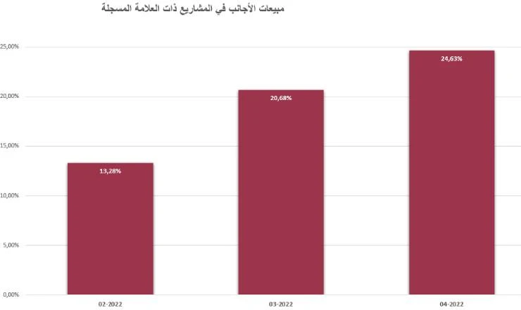 Turkey's new home price