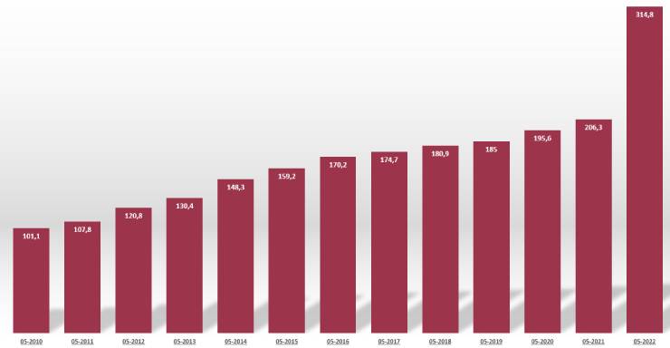 Real estate sales in Turkey