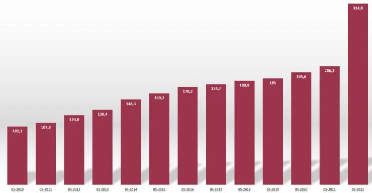 Real estate sales in Turkey