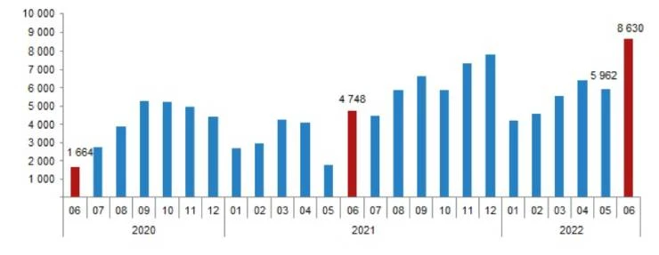 Sales of apartments to foreigners in Turkey