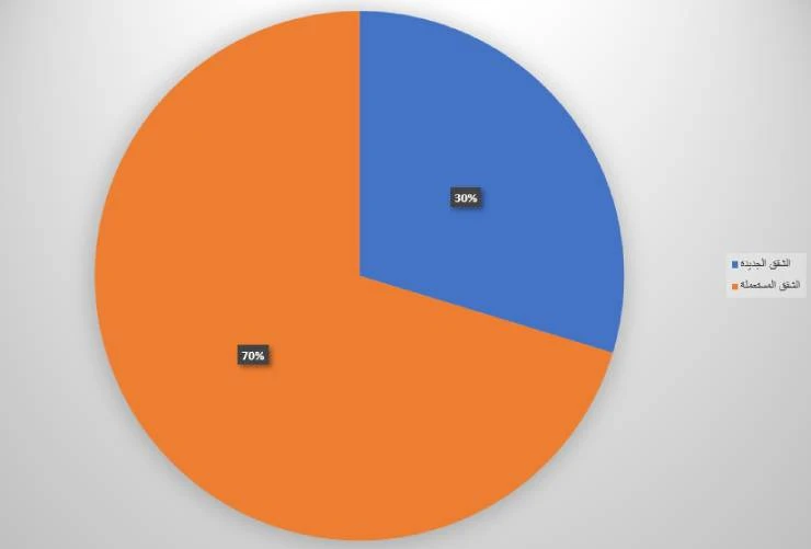 Ventes de nouveaux appartements
