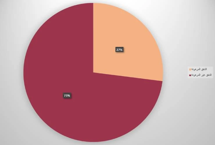 Ventes d'appartements hypothéqués