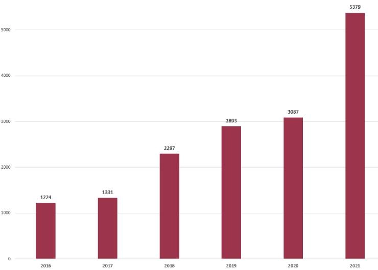 املاک و مستغلات در ترکیه