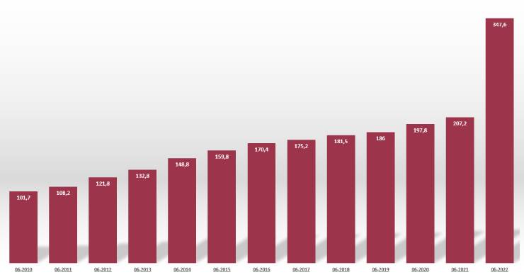 New home prices in Turkey