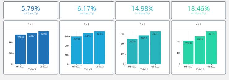 new home prices