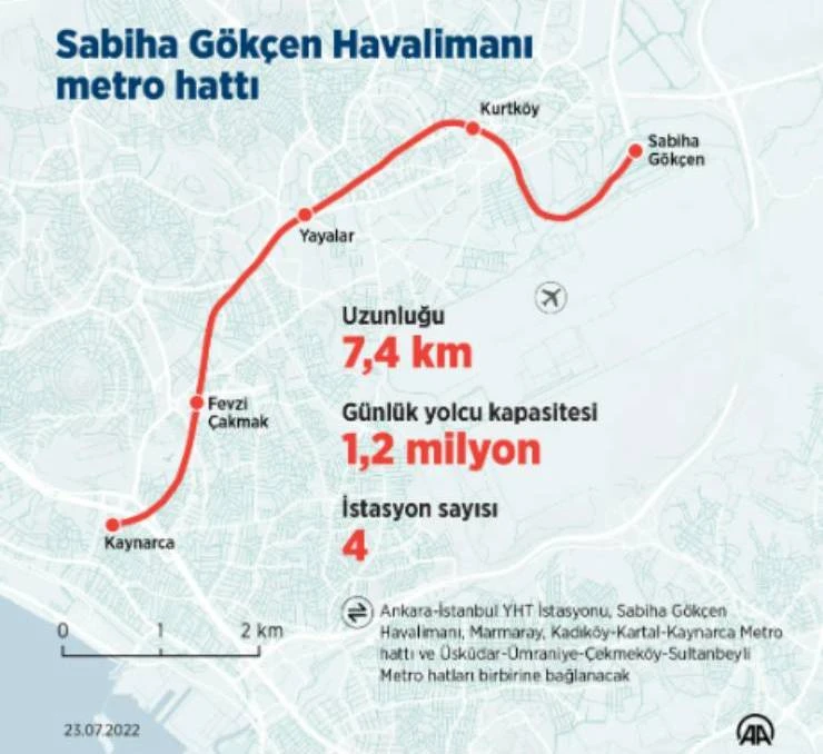 Sabiha Gökçen Havalimanı Metro Hattı