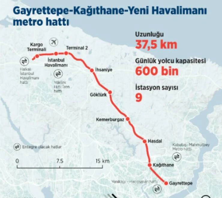 Sabiha Gökçen Havalimanı Metro Hattı