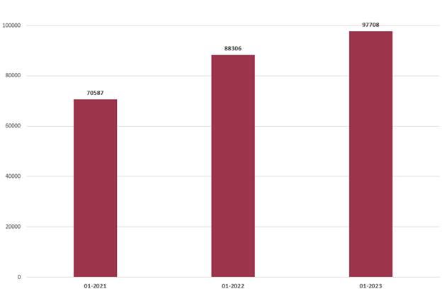 Apartment sales in Turkey recorded