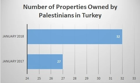 Real Estate