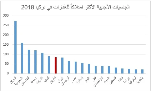 مالکیت کامل در ترکیه
