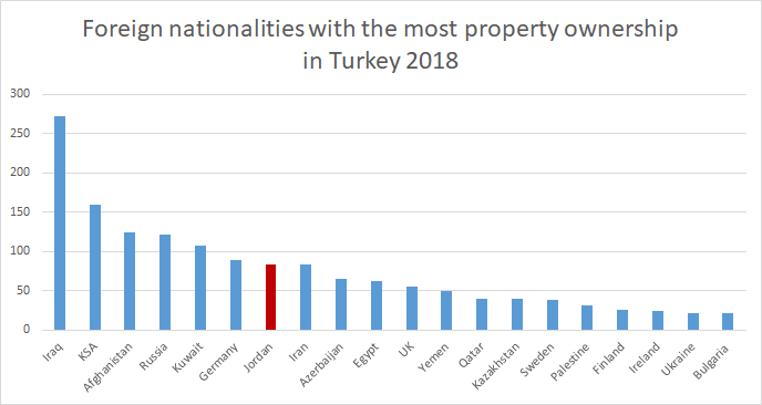 Real estate