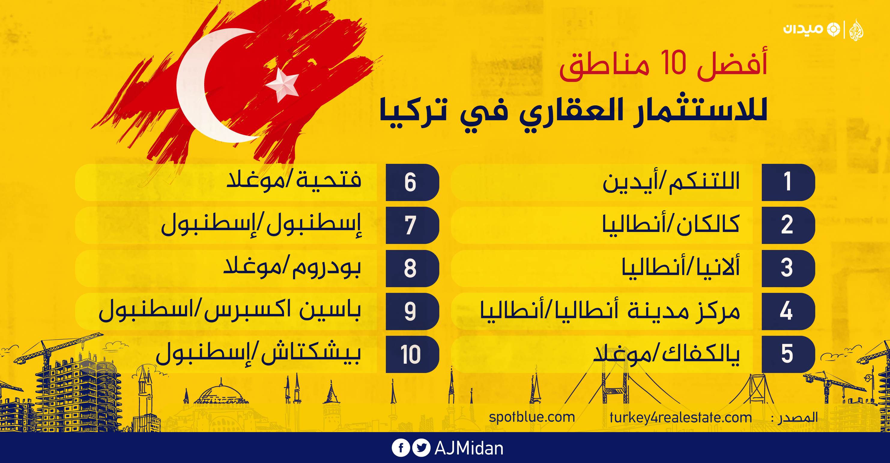 Türkiye'de gayrimenkul yatırımı için en iyi 10 bölge