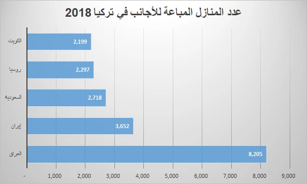 Yabancıların gayrimenkul alımları