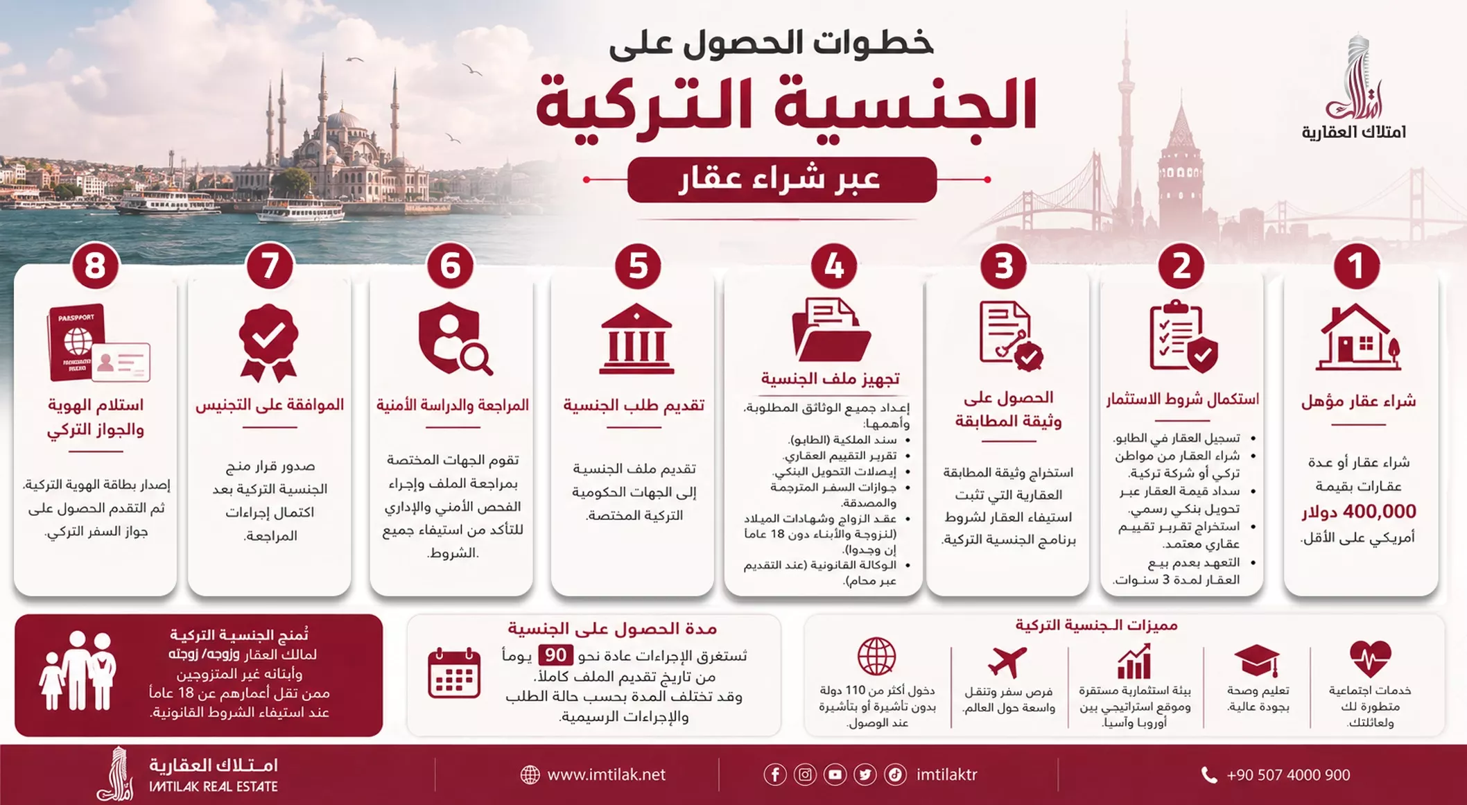 انفوغراف شروط وخطوات الحصول على الجنسية التركية