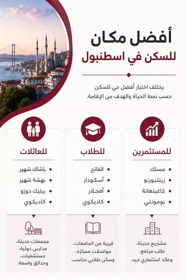افضل مكان للسكن في اسطنبول