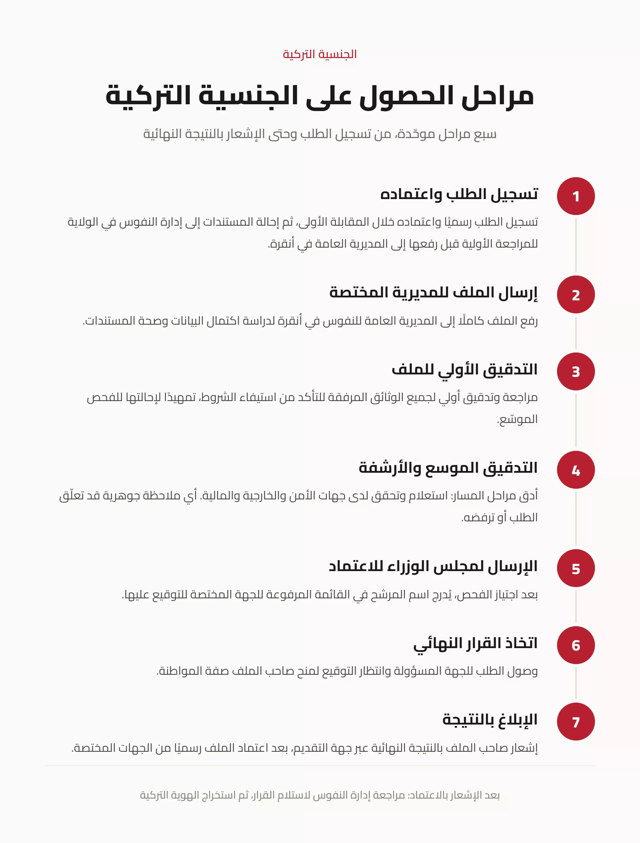 مراحل الجنسية التركية انفوغراف