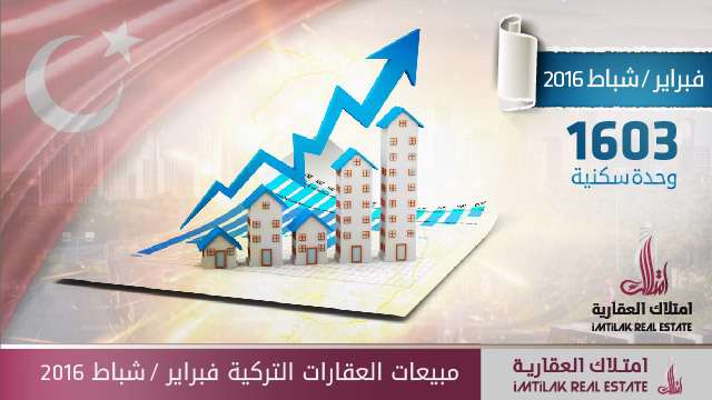 مبيعات العقارات في تركيا لشهر فبراير/ شباط 2016 مبيعات العقارات التركية فبراير/ شباط 2016