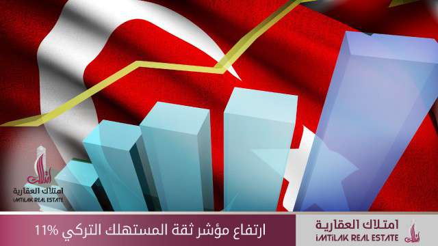 ازدياد مؤشر ثقة المستهلكين التركي 11% ارتفاع مؤشر ثقة المستهلك التركي 11%