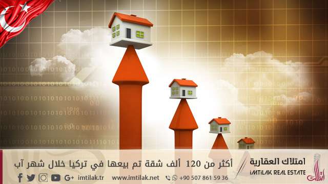 أكثر من 120 ألف شقة تم بيعها في تركيا خلال شهر آب أكثر من 120 ألف شقة تم بيعها في تركيا خلال شهر آب