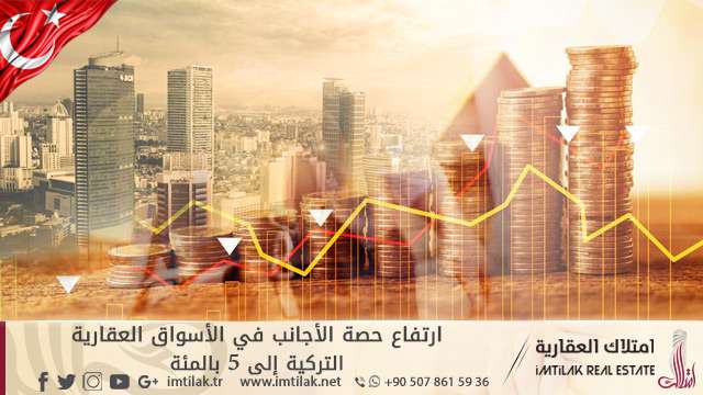 ارتفاع حصة الأجانب في الأسواق العقارية التركية إلى 5 بالمئة ارتفاع حصة الأجانب في الأسواق العقارية التركية إلى 5 بالمئة
