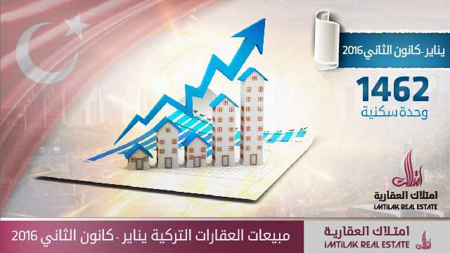 إحصائيات مبيعات العقارات التركية يناير/كانون الثاني 2016 مبيعات العقارات التركية يناير/كانون الثاني 2016
