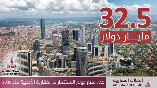 أكثر من 32 مليار دولار الاستثمارات العقارية الأجنبية منذ 2005 32.5 مليار دولار الاستثمارات العقارية الأجنبية منذ 2005
