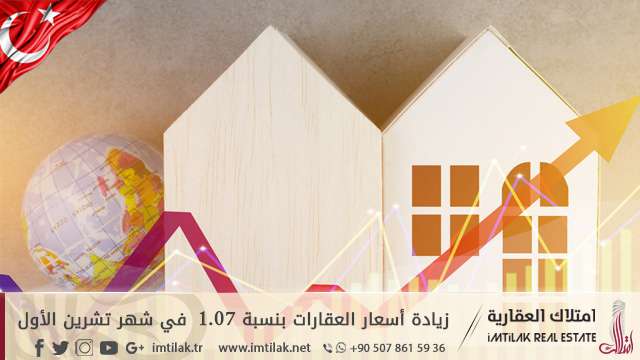 زيادة أسعار العقارات في تركيا بنسبة 1.07% خلال شهر أكتوبر/ تشرين الأول 2017 زيادة أسعار العقارات في تركيا بنسبة 1.07% خلال شهر أكتوبر/ تشرين الأول 2017