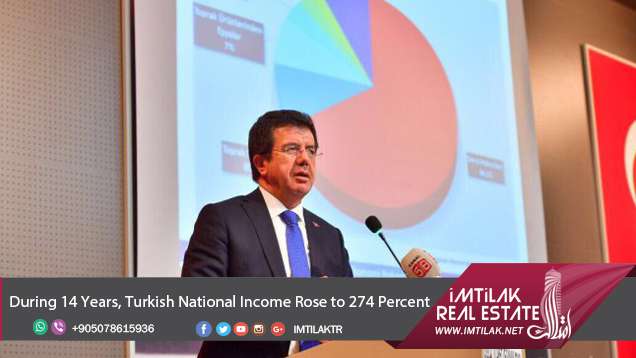Turkish income rose to 274%|Imtilak.net During 14 Years, Turkish National Income Rose to 274 Percent