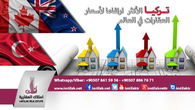 ارتفاع نسبة النمو العقاري في تركيا لتصبح الأولى عالمياً تركيا الأولى عالمياً بارتفاع نسبة النمو العقاري