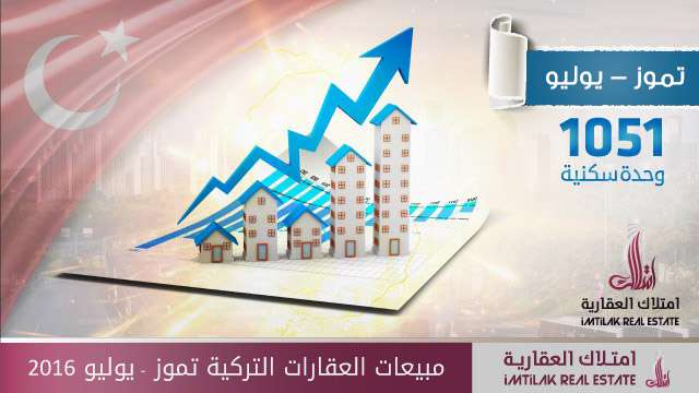مبيعات العقارات التركية تموز/ يوليو 2016 مبيعات العقارات التركية تموز/ يوليو 2016