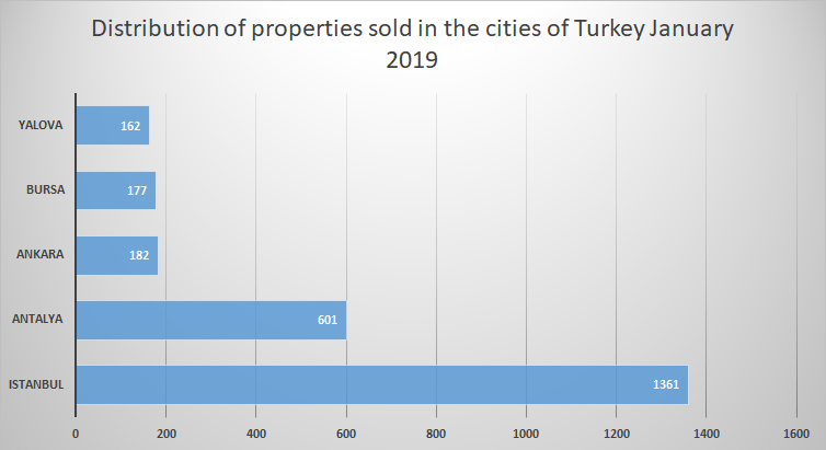 Foreigners property ownership