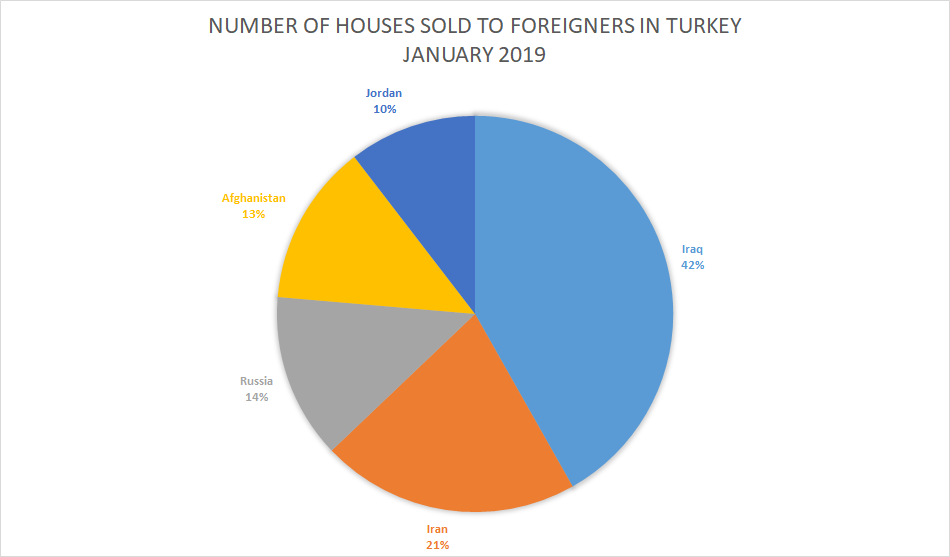 Buying an apartment in Istanbul