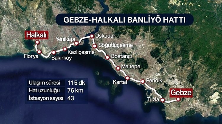 Gebze - Halkali à Istanbul