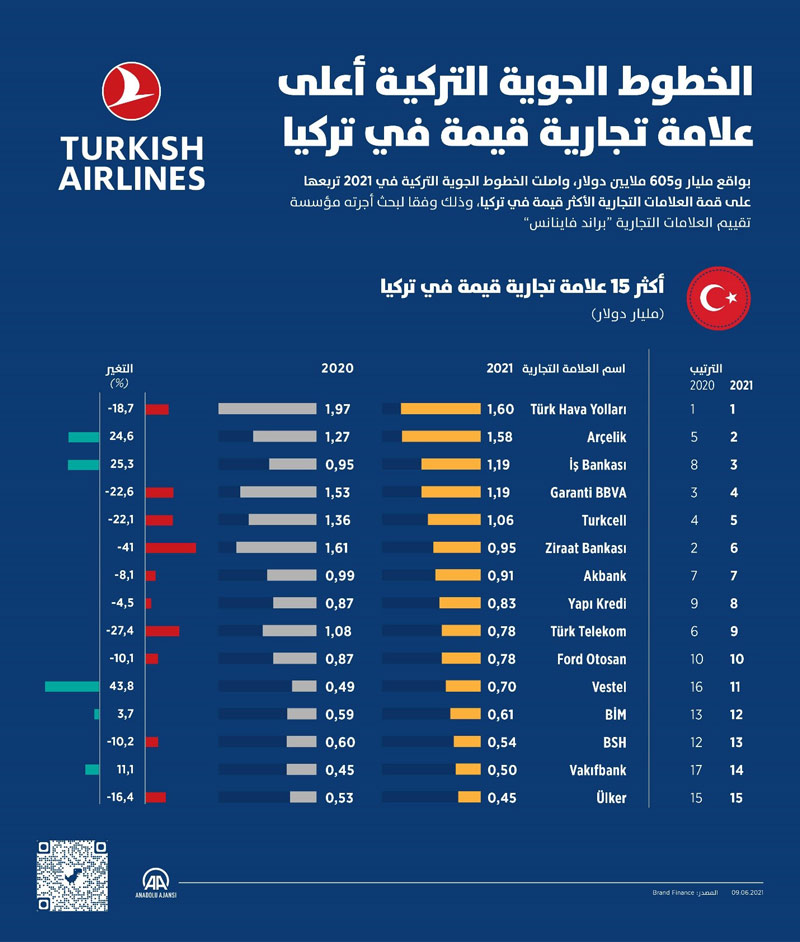 خطوط هوایی ترکیه